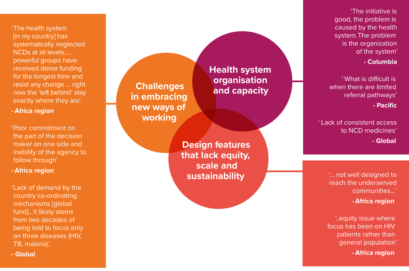 integrating-noncommunicable-disease-prevention-and-care-into-global